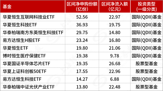 “投资大咖和广大基民一起抄底了这个方向……