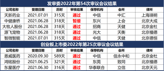 “刚刚! 7家IPO过会: 商业行贿, 同业竞争, 前保代突击入股, 税收依赖…通通过