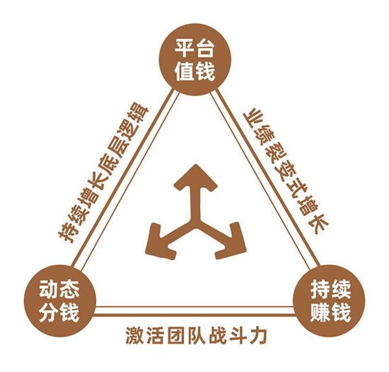 世纪智仁《总裁思维》实效合伙人模式企业经营第一课_城市频道_新浪网