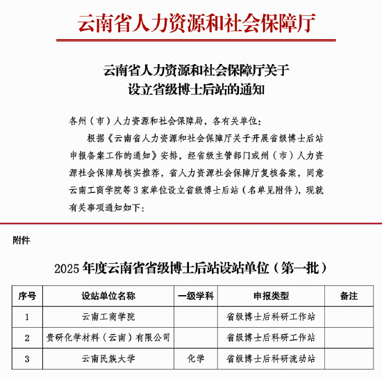 云南省人力资源和社会保障厅正式发文，批准云南工商学院设立省级博士后科研工作站