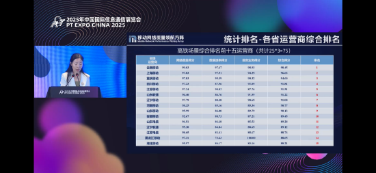 云南移动获得高铁场景移动网络质量第一名