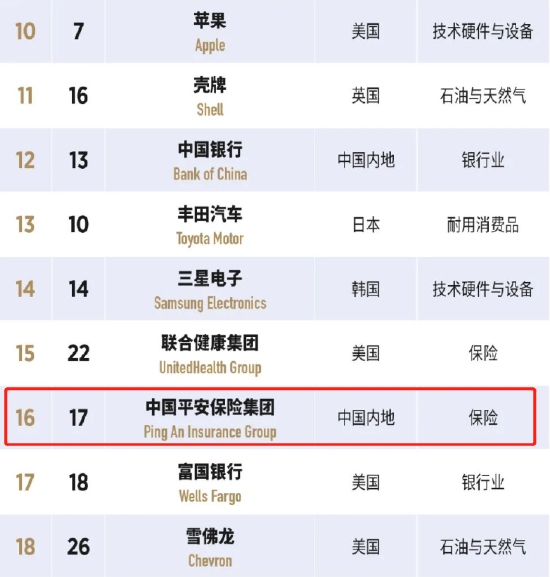 2023《福布斯全球企业2000强》TOP100部分榜单