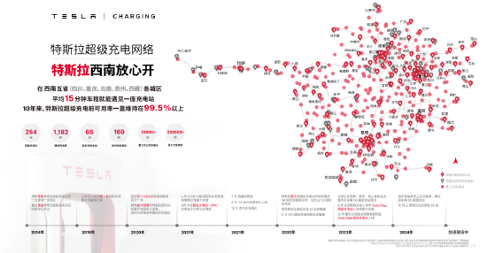 特斯拉西南超级充电网络