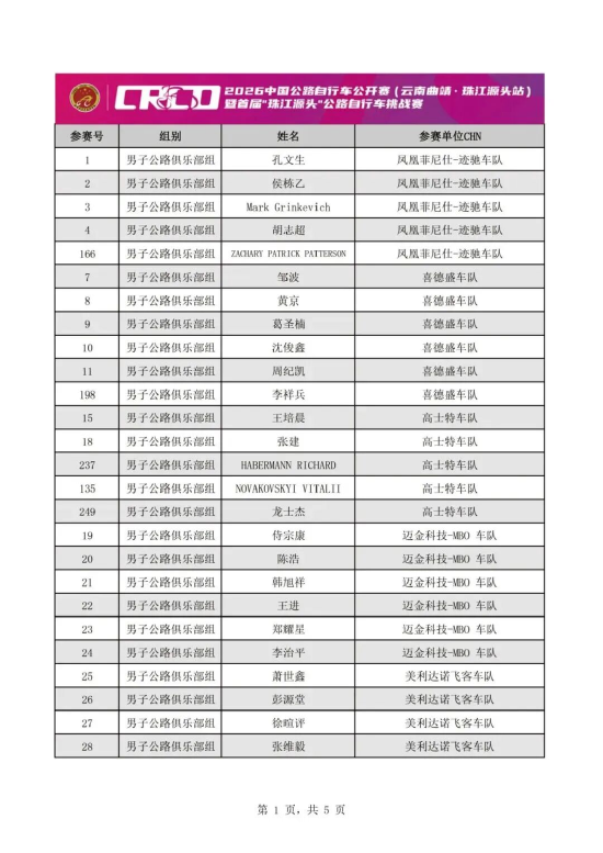 （参赛选手部分名单）