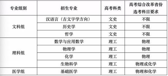 复旦大学2020年强基计划招生专业  本文图片均为各高校招生网站图