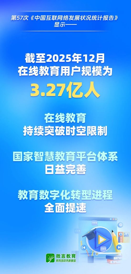 3.27亿！在线教育用户规模刷新