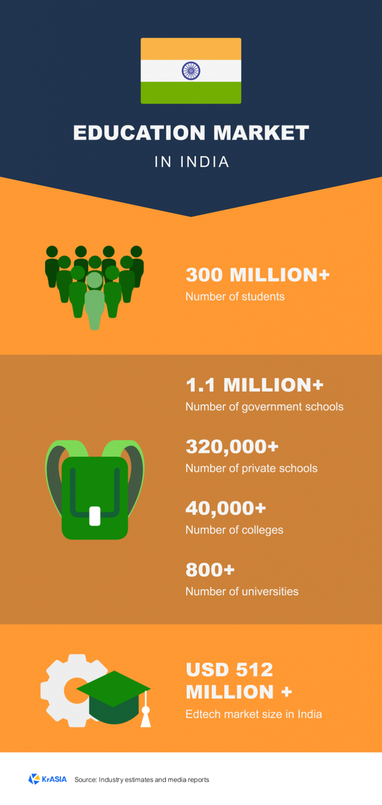 由 Raihana Farook 制作的信息图