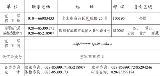 2023空军招收飞行学员简章公布 10月起组织初