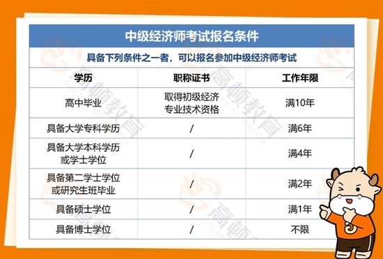 中级经济师报名条件