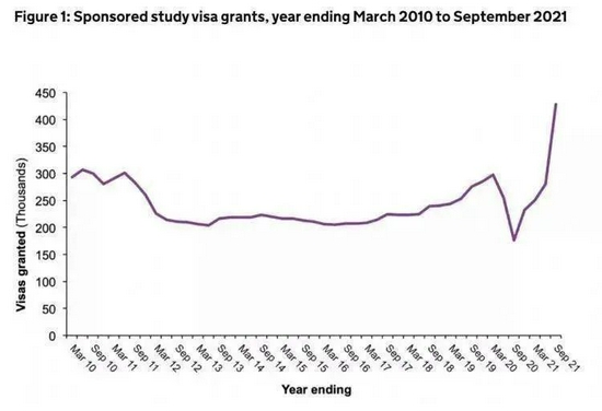 2021英国留学数据首次公开 中国仍是第一大生源国