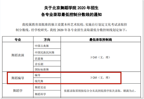 ▲北舞相关文件