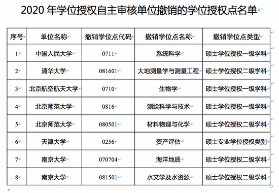 学习强国app如何修改组织名称？