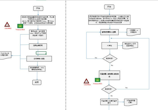 高顿教育：东师学姐分享：ACCA12门+金融offer