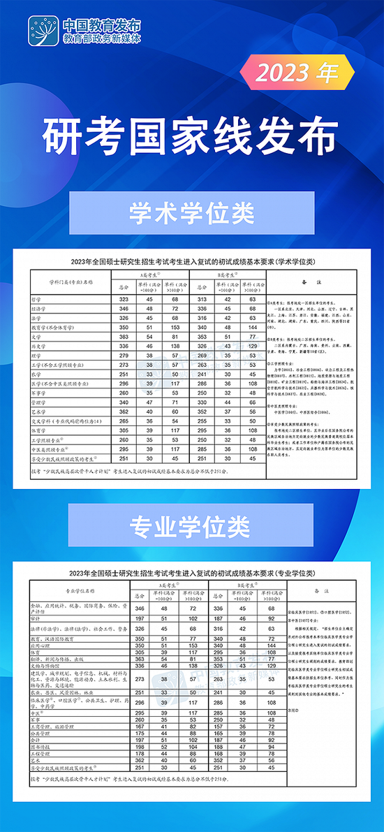 图片来源：教育部