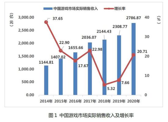 中国音数协游戏工委发布的《2020年中国游戏产业报告》截图。