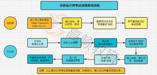 注冊計量師報名時間_2022年冬季奧運會志愿者報名入口_2022年注冊會計師報名