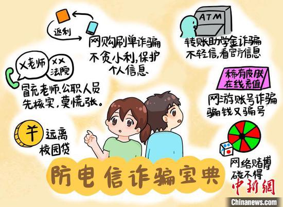 校园防诈骗漫画图片