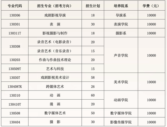 多所在京高校发布艺术类招生简章