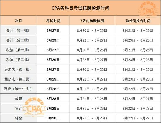 高顿教育：2021年CPA考试最新安排!