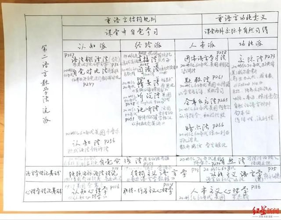 ▲張成文所做的筆記