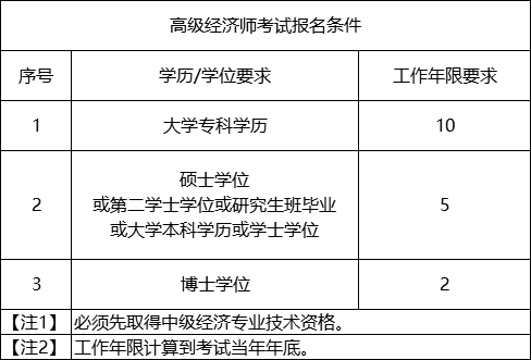 高顿教育：甘肃省2021年经济师考试报名时间