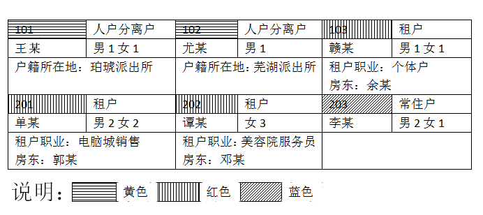 2022年度公安机关人民警察职位专业科目笔试考试大纲