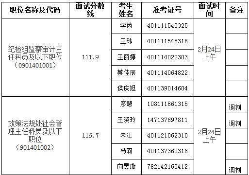 2017年国考面试北京市气象局
