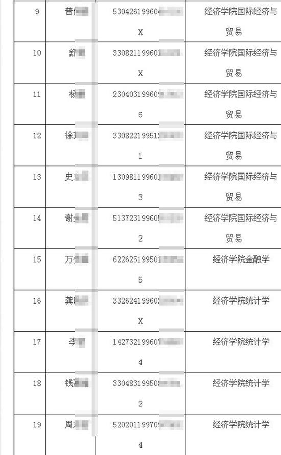 多所高校官網洩露上百名學生隱私包含完整身份證號