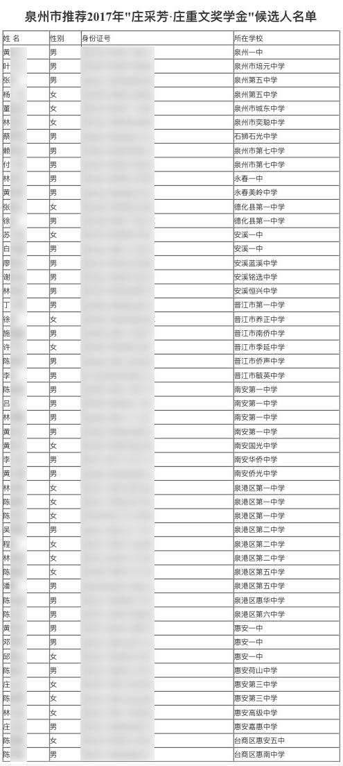福建多地教育局官网泄露学生身份证号