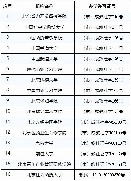 北京市教育委员会:这些民办学校办学许可证注销