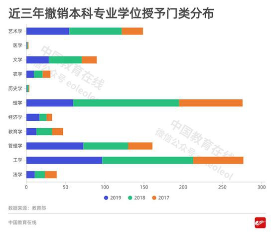 2020报志愿注意 这些曾经的热门专业竟惨遭教育部撤销