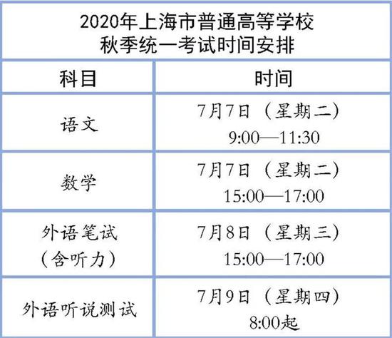 上海市教育考试院发布2020年高考考场规则