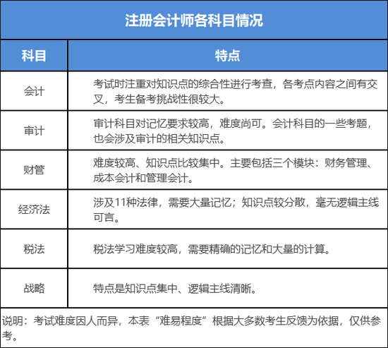 公众号注册计入什么科目