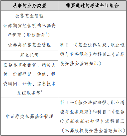 山东私募基金动态:资本之力推动企业发展