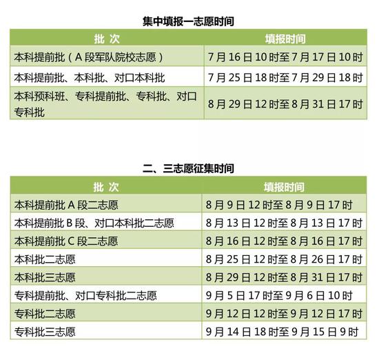 河北省教育考试院 2020高考志愿填报须知(附具体时间安排)图2