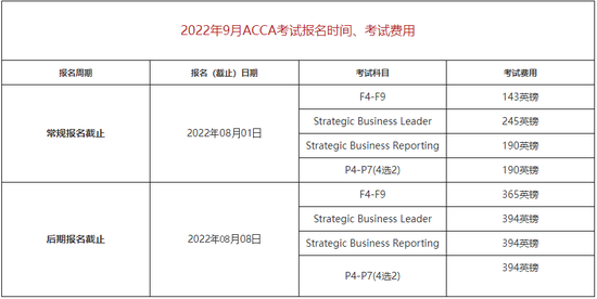 ACCA考试报名时间