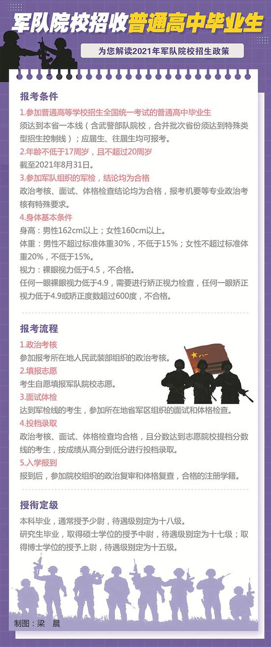 报考军校有何要求？权威解读2021年军校招生政策