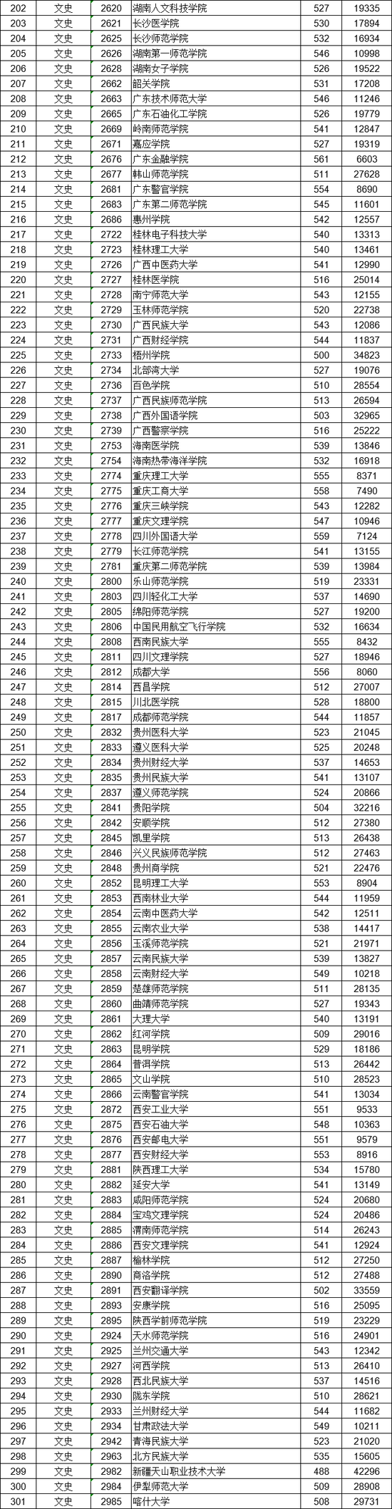 2020江西专科分数排_2020年江西省成人高校招生录取控制分数线