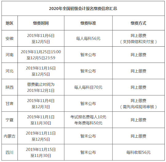 高顿教育 2021初级会计考什么科目?