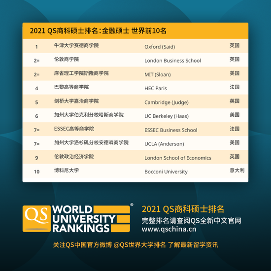2020MBAQS排名_2020年加州大学伯克利分校EMBA排名