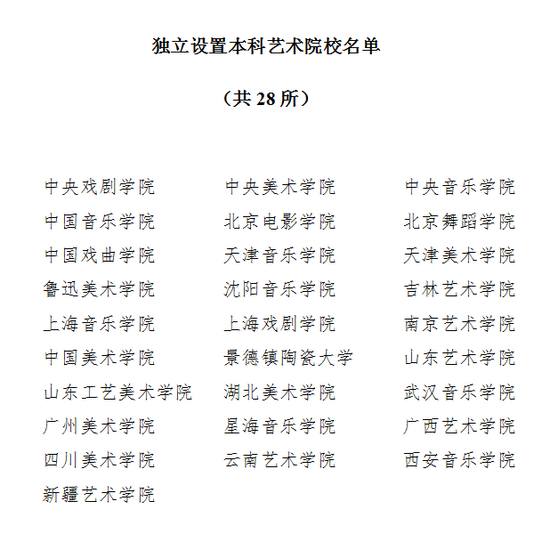 艺术类考生专业课什么时候考_mba a类考生和b类考生是什么意思_舞蹈类艺考生可学的专业