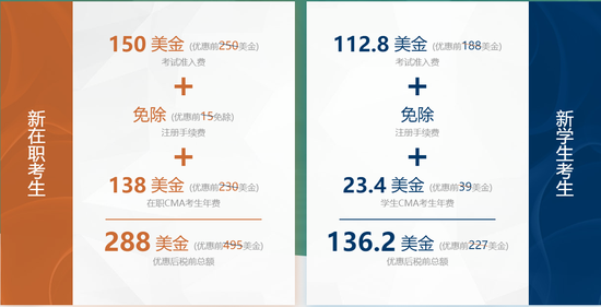 高顿教育：最后两天！CMA报考优惠时间确认延期