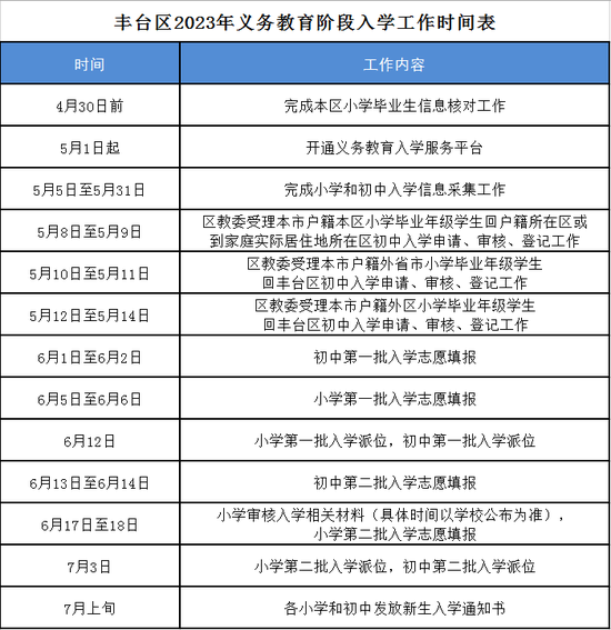 北京丰台区2023年义务教育阶段入学工作实施意见发布 第1张