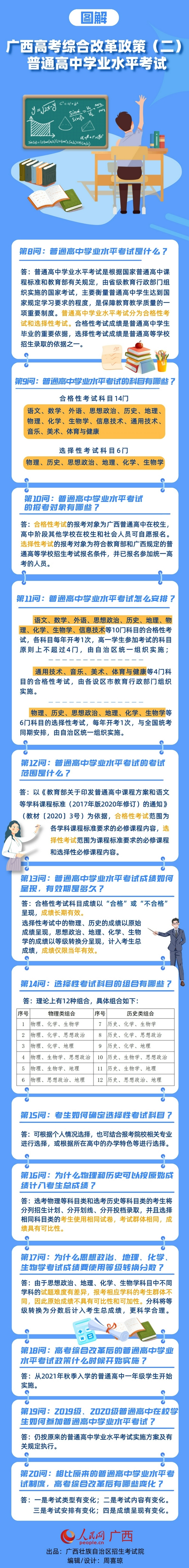 广西：高考综合改革政策图解