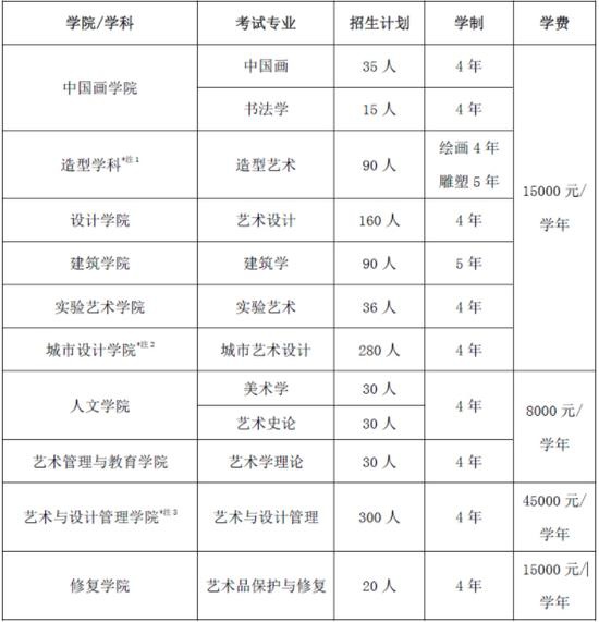 中央美术学院发布2021本科招生章程