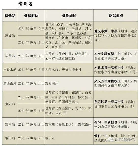 贵州：2022年度空军招飞初选检测安排出炉