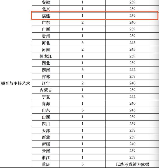 重庆大学官网文件截图