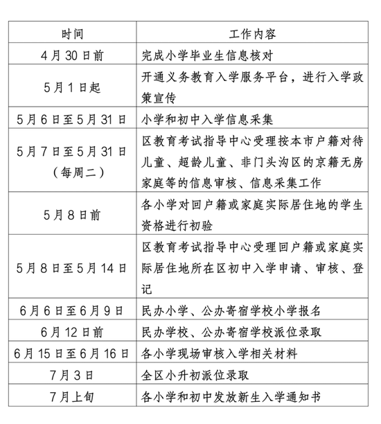 门头沟区2024年义务教育阶段入学工作实施细则