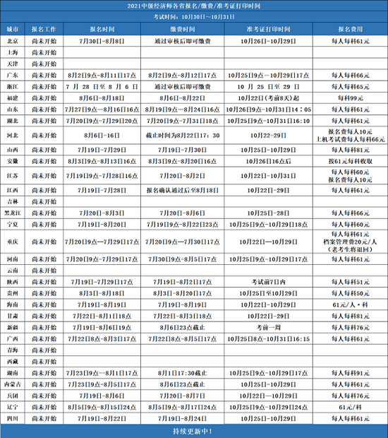 高顿教育：2021年中级经济师考试报名时间