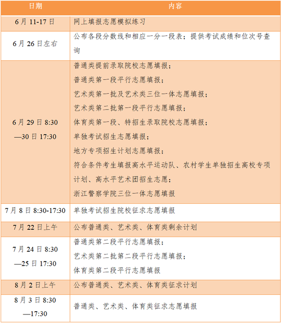 浙江高考成绩26日左右可查询 分段填报志愿日程确定